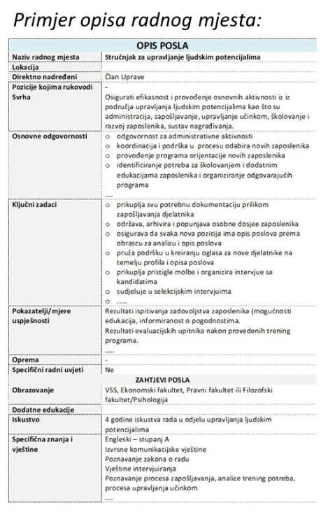 Sistematizacija I Opisi Radnih Mjesta | Prava Formula